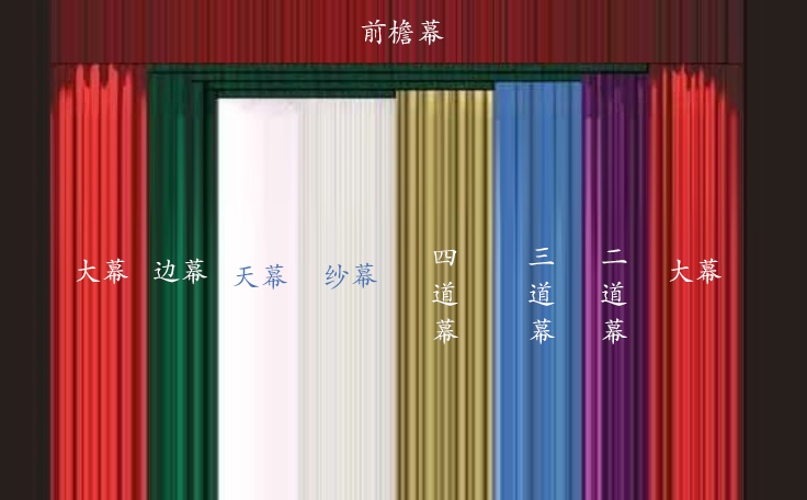 一圖看懂舞臺幕布！舞臺幕布有什么作用？什么時候使用？